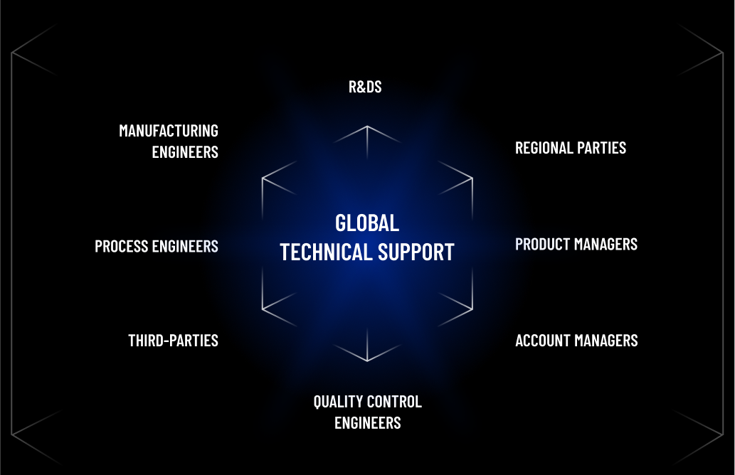 YOUR DEDICATED SERVICE PARTNERS