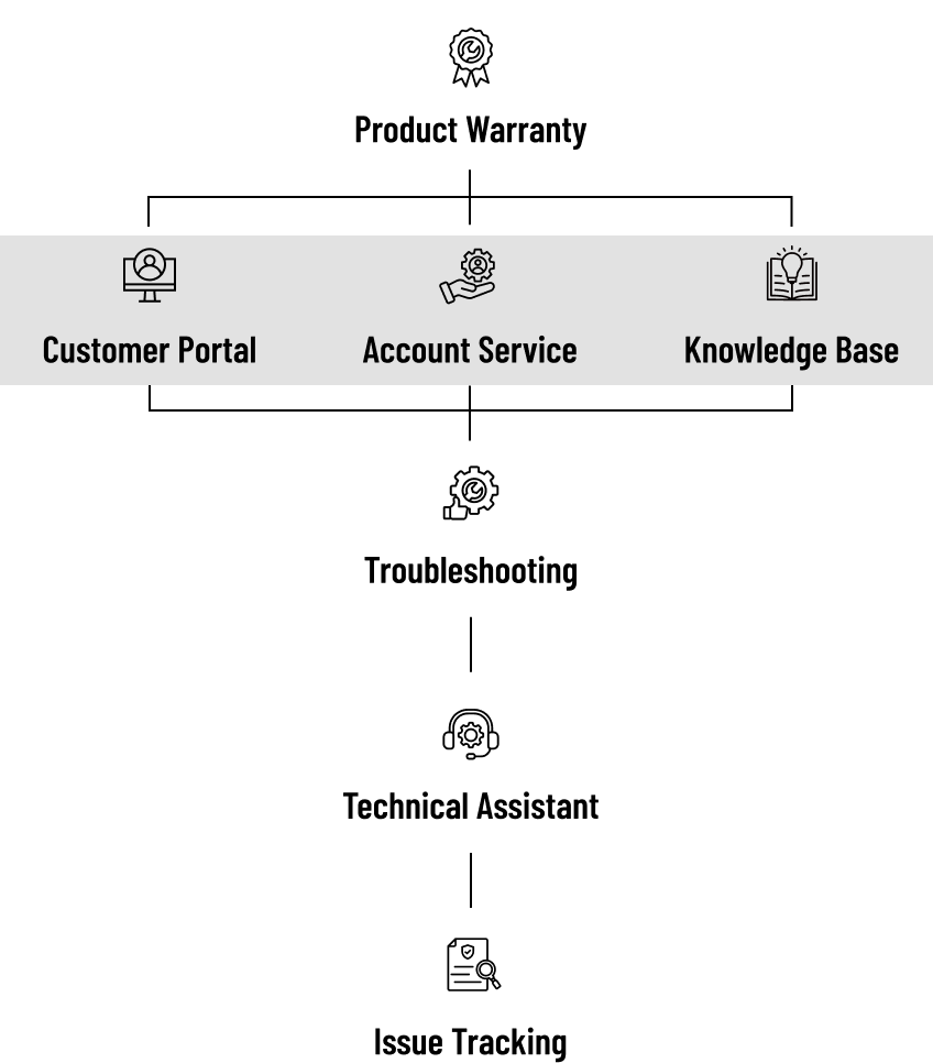 INNODISK ABSOLUTE SERVICEaaa