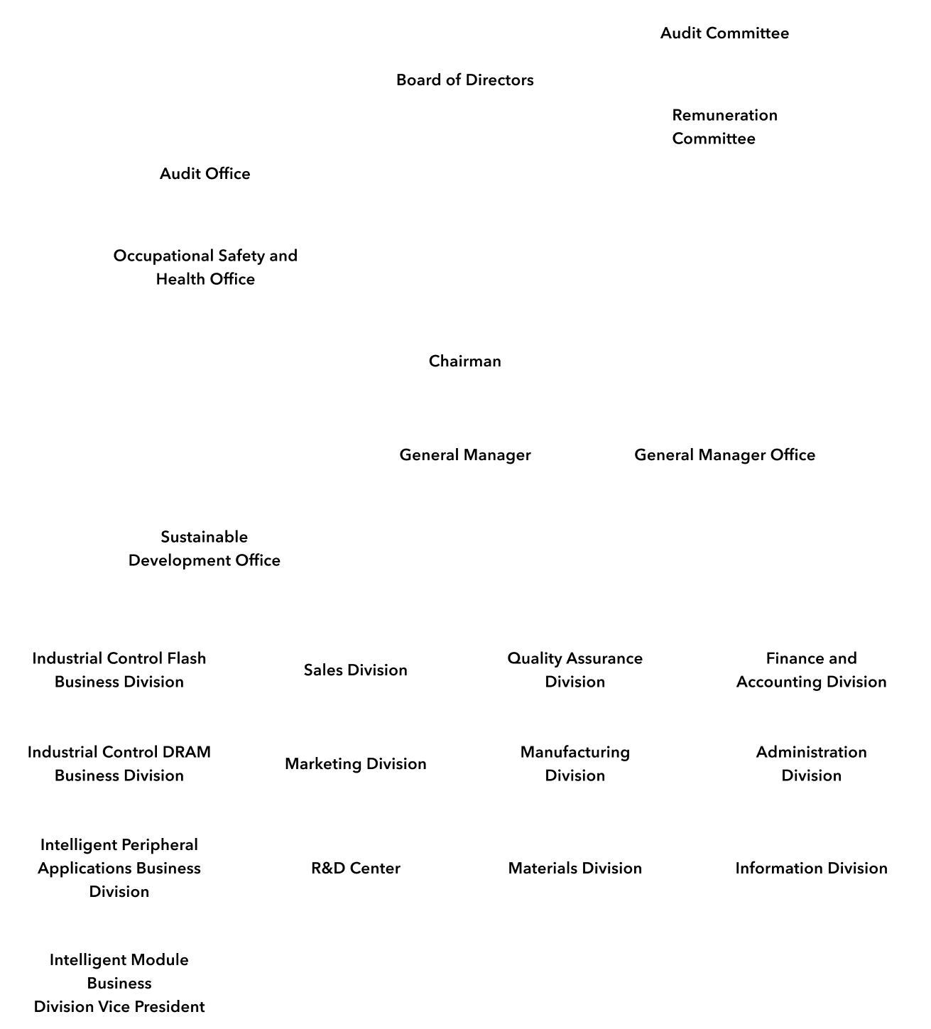 Corporate Governance